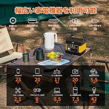 Amazon.co.jp: Evopow ポータブル電源 ソーラーパネル セット